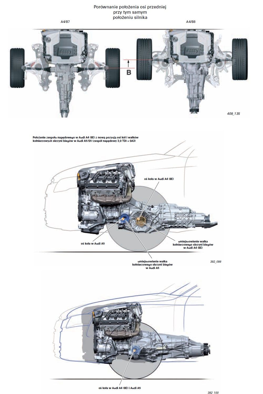 Audi A4 B8 i B7 na schemacie