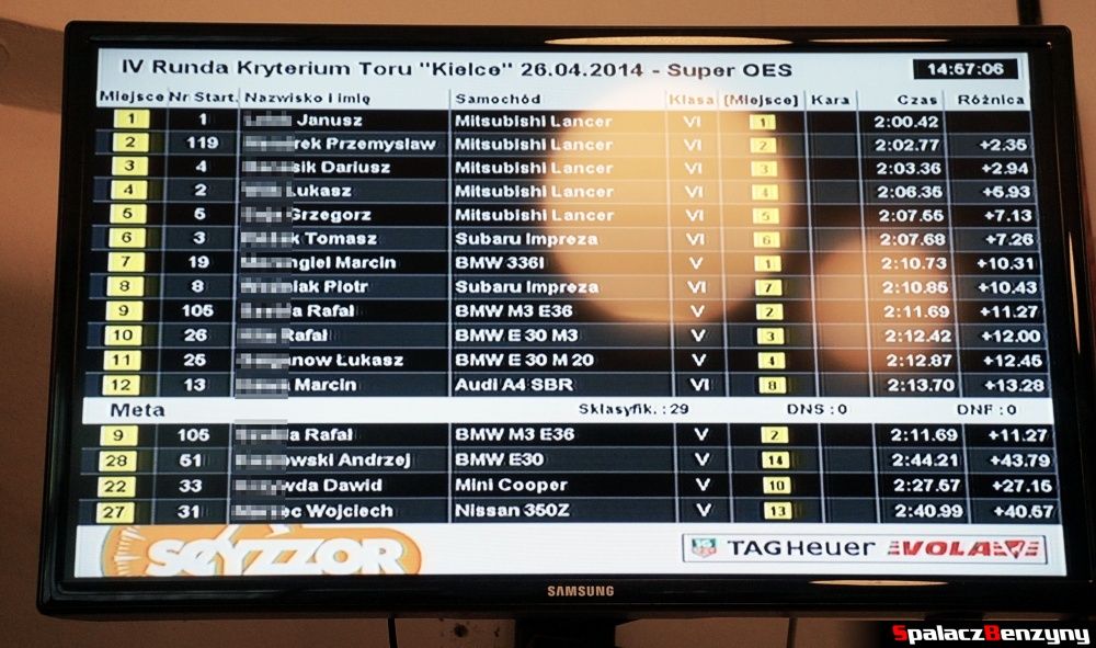 Tablica z wynikami na 3. runda SuperOes Kielce 2014